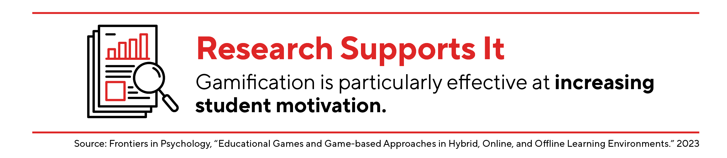 Research supports it: Gamification is particularly effective at increasing student motivation.