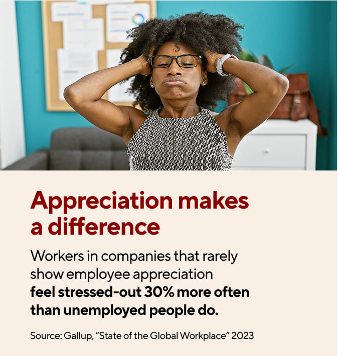 Appreciation makes a difference: Workers in companies that rarely show employee appreciation feel stressed-out 30% more often than unemployed people do.