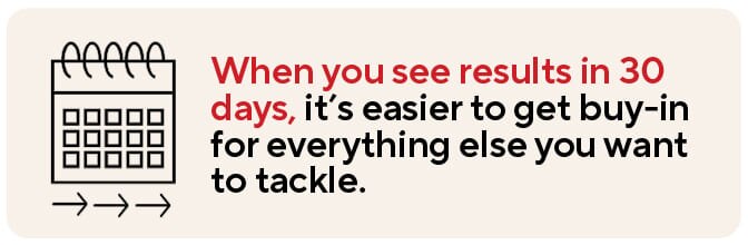 When you see results in 30 days, it's easier to get buy-in for everything else you want to tackle.