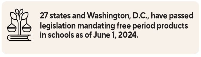 27 states and Washington, D.C. have passed legislation mandating free period products in schools as of June 1, 2024.