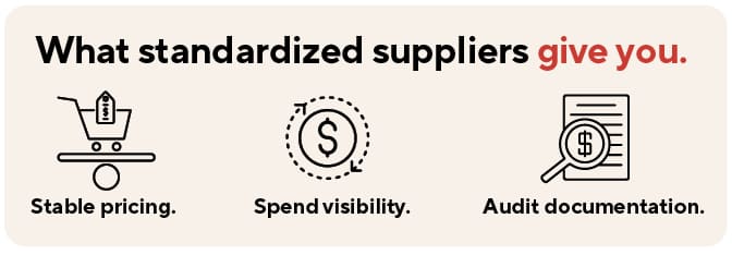 What standardized suppliers give you. Stable pricing. Spend visibility. Audit documentation.