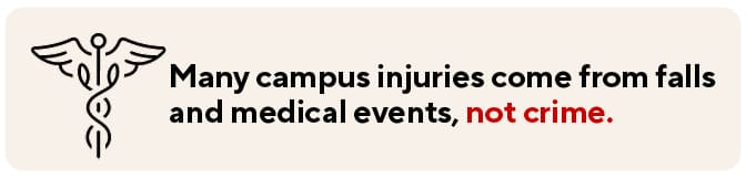Wet-floor caution setup in a campus corridor to prevent slip-and-fall injuries.