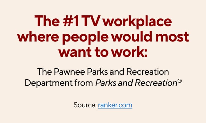 The #1 TV workplace where people would most want to work: The Pawnee Parks and Recreation Department from Parks and Recreation.